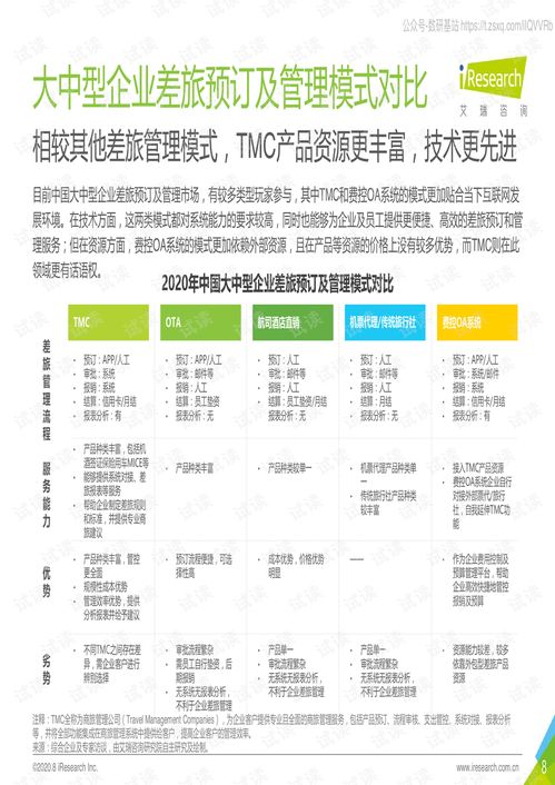 2020年中國大中型企業(yè)差旅采購及管理白皮書 洞察、趨勢與戰(zhàn)略