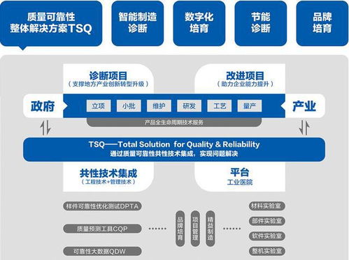 數(shù)字化賦能，管理增效 佛山賽寶助力專精特新中小企業(yè)蝶變