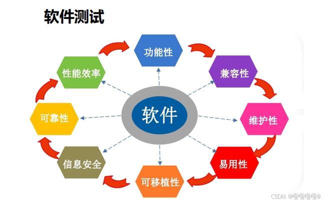 軟件測試崗位 程序員的起步跳板還是勸退陷阱？——三個層面的解析與建議